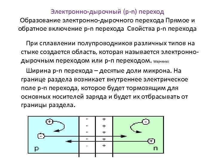 Электронно дырочный (p n) переход Образование электронно дырочного перехода Прямое и обратное включение p