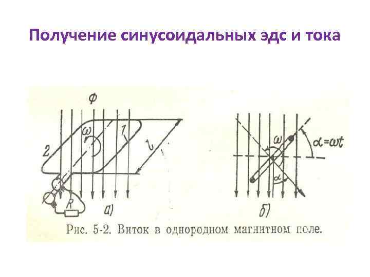 Получение синусоидальных эдс и тока 