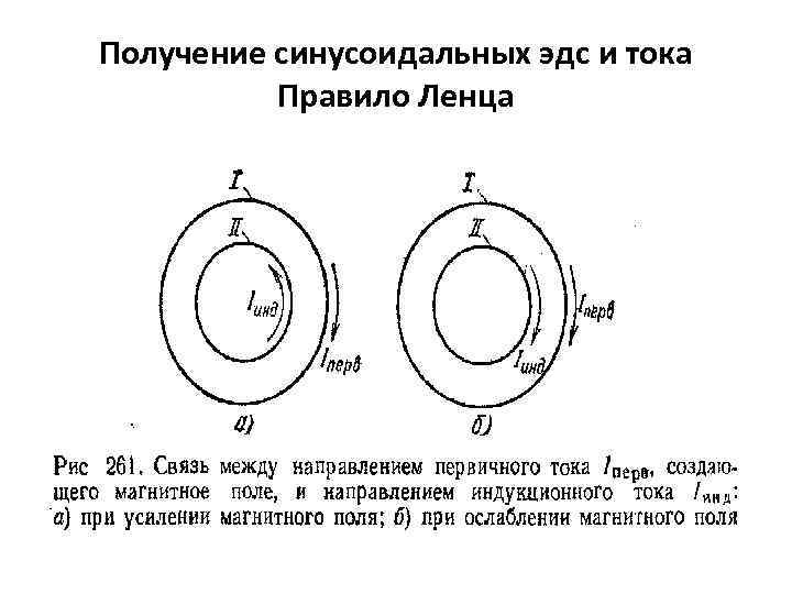 Получение синусоидальных эдс и тока Правило Ленца 