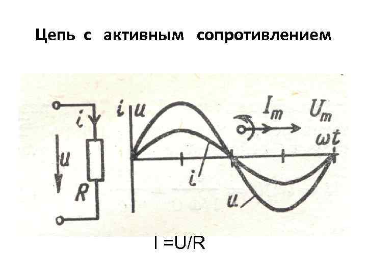 Цепь с активным сопротивлением I =U/R 