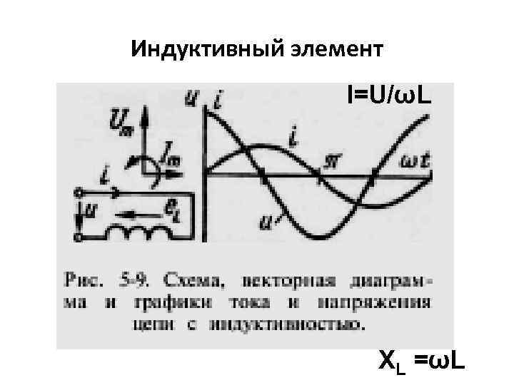 Индуктивный элемент I=U/ωL XL =ωL 