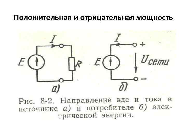 Положительная и отрицательная мощность 