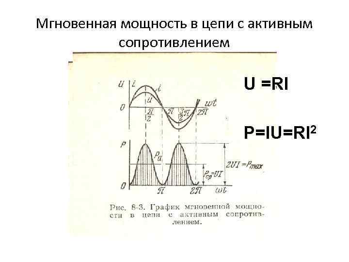 Мгновенная мощность в цепи с активным сопротивлением U =RI P=IU=RI 2 