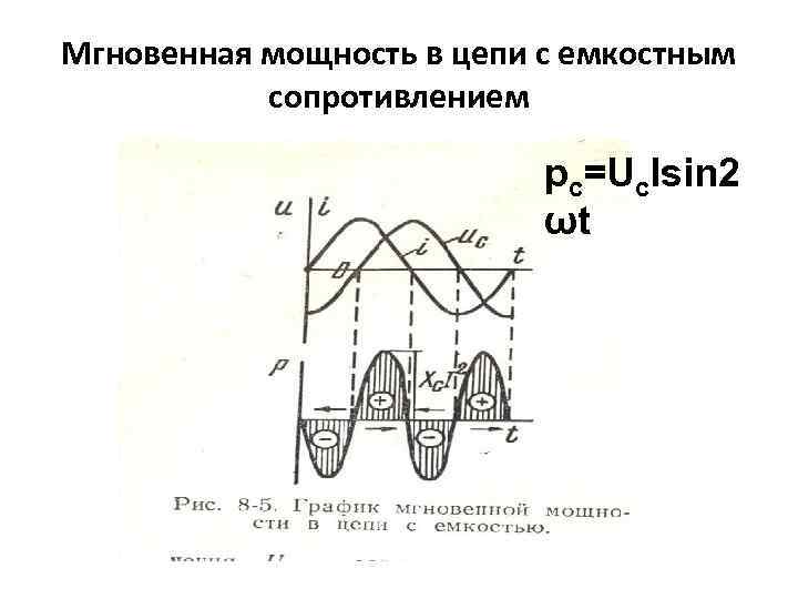 Мгновенная мощность в цепи с емкостным сопротивлением pc=Uc. Isin 2 ωt 