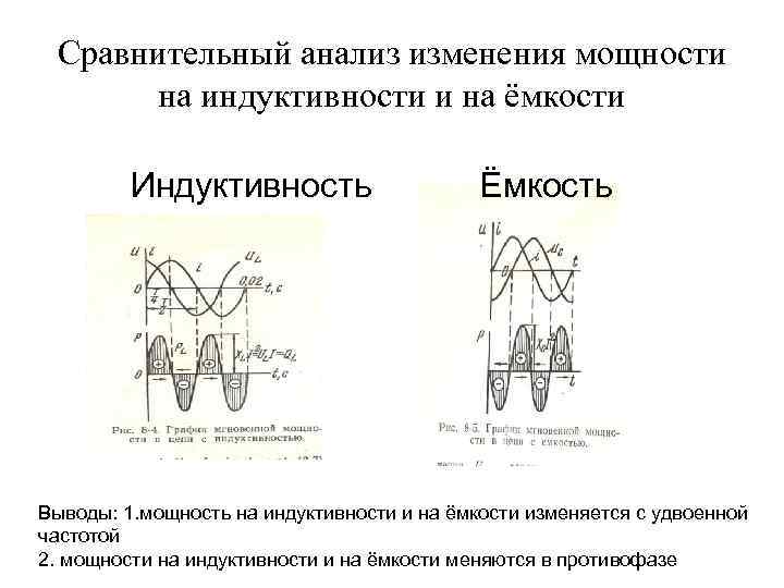 Сравнительный анализ изменения мощности на индуктивности и на ёмкости Индуктивность Ёмкость Выводы: 1. мощность