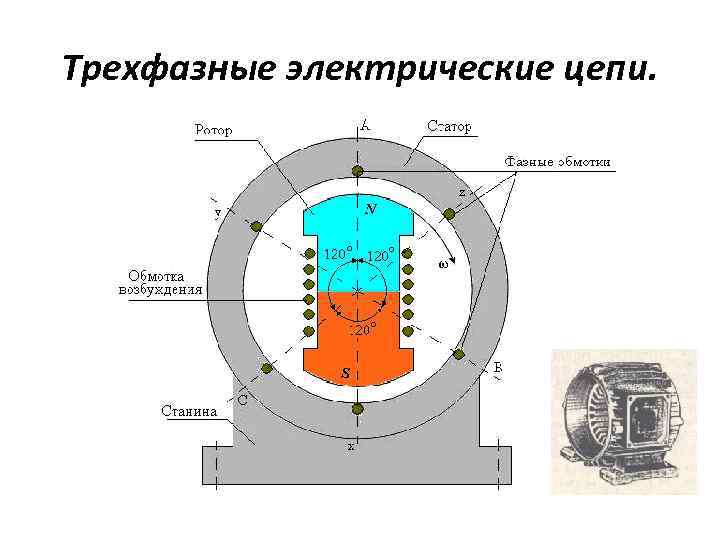 Трехфазные электрические цепи. 