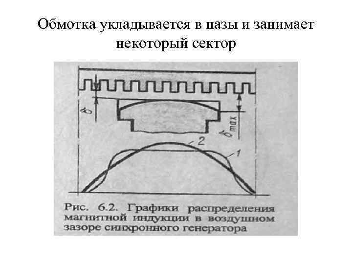 Обмотка укладывается в пазы и занимает некоторый сектор 