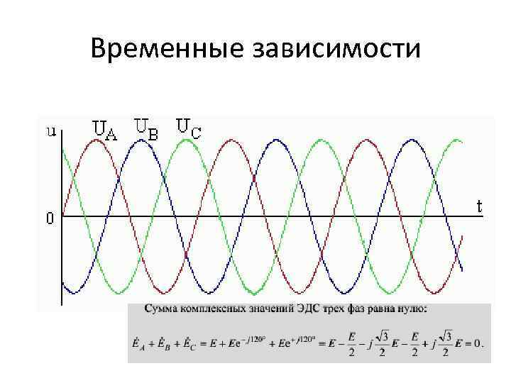 Временные зависимости 