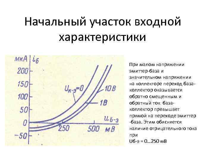 Начальный участок входной характеристики При малом напряжении эмиттер-база и значительном напряжении на коллекторе переход