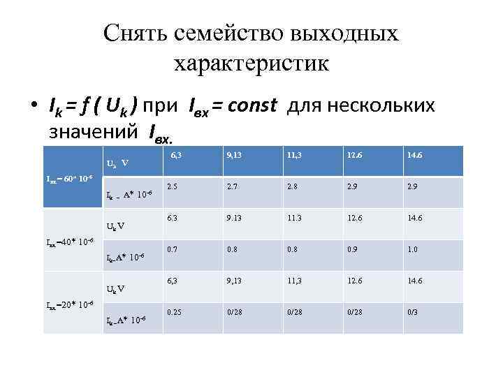 Снять семейство выходных характеристик • Ik = f ( Uk ) при Iвх =