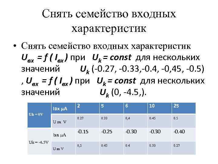 Снять семейство входных характеристик • Снять семейство входных характеристик Uвх = f ( Iвx