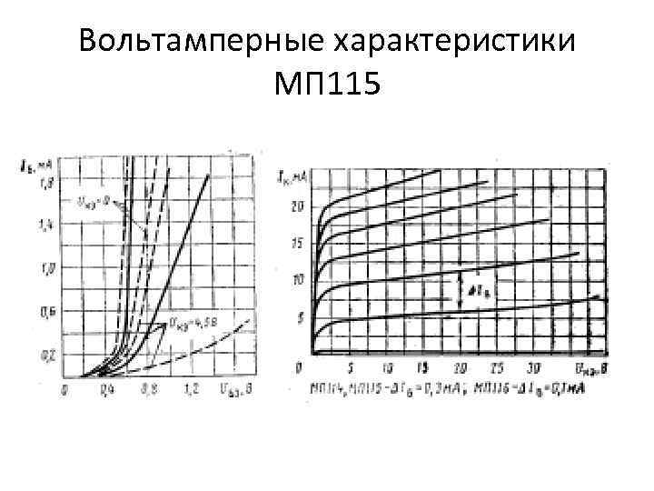 Вольтамперные характеристики МП 115 