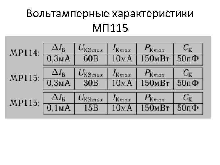 Вольтамперные характеристики МП 115 