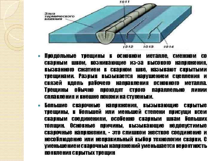 Трещина сварного соединения