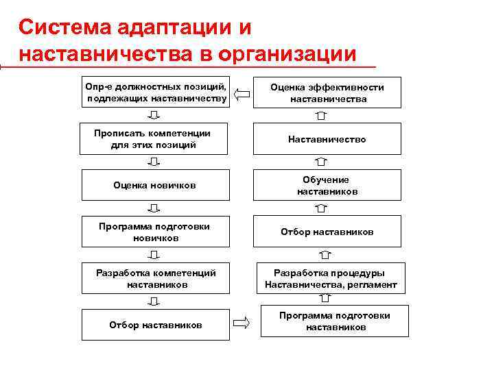 Что такое опр в архитектуре