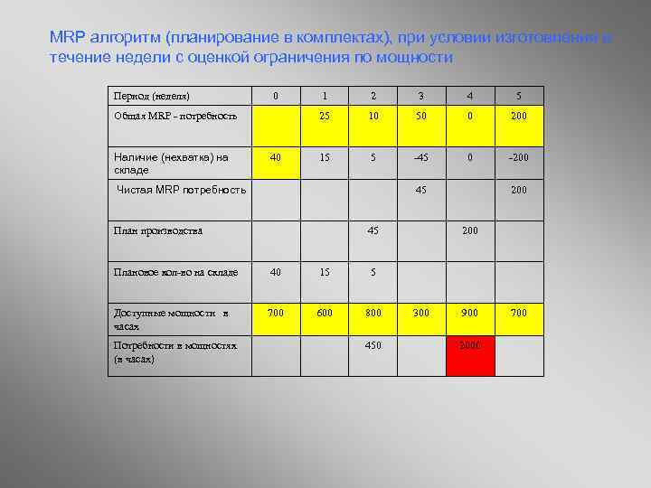 Порядок предоставления гранта 200 мрп