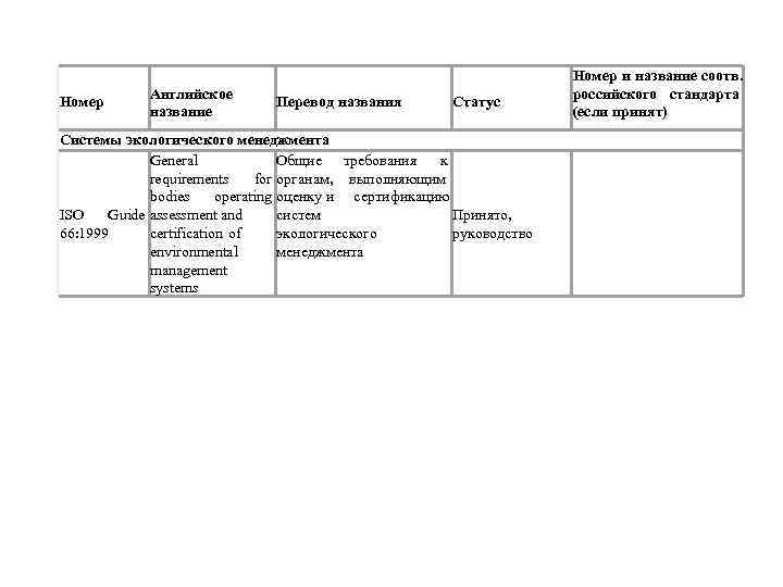  Номер Английское название Перевод названия Статус Системы экологического менеджмента General Общие требования к