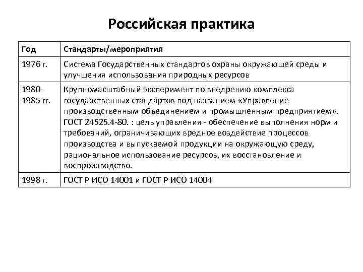 Стандарты и сертификации в области управления проектами международные и национальные