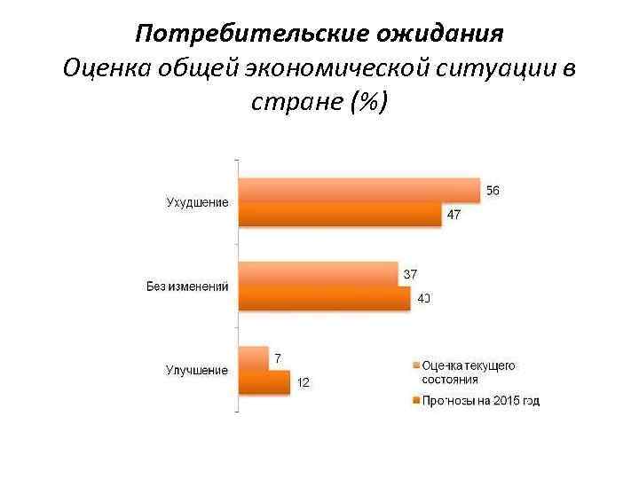 Ожидание оценки. Потребительские ожидания. Специфика российского потребителя. Покупательские ожидания. Эволюция потребителя.