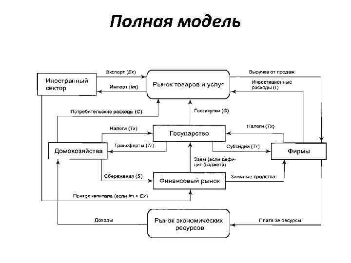 Полная модель 