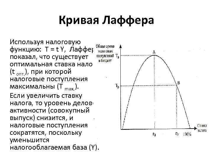 Презентация кривая лаффера