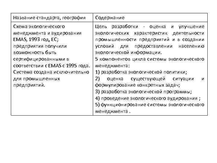 Название стандарта, география Содержание Схема экологического менеджмента и аудирования EMAS, 1993 год, ЕС; предприятия