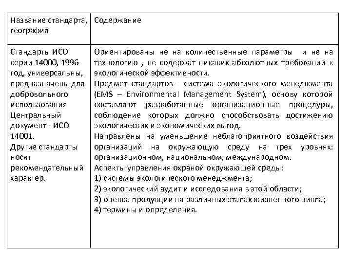 Название стандарта, Содержание география Стандарты ИСО серии 14000, 1996 год, универсальны, предназначены для добровольного