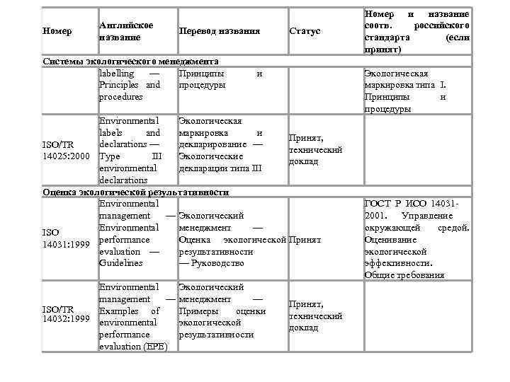 Реферат: Экологическая оценка и принятие решений