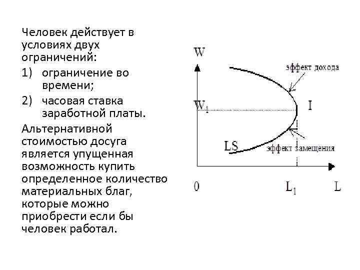 Человек действует в условиях двух ограничений: 1) ограничение во времени; 2) часовая ставка заработной