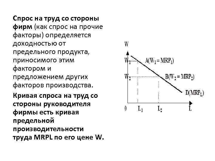 Вопросы спроса