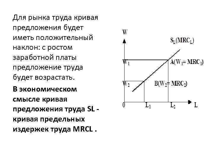 Кривая предложения имеет