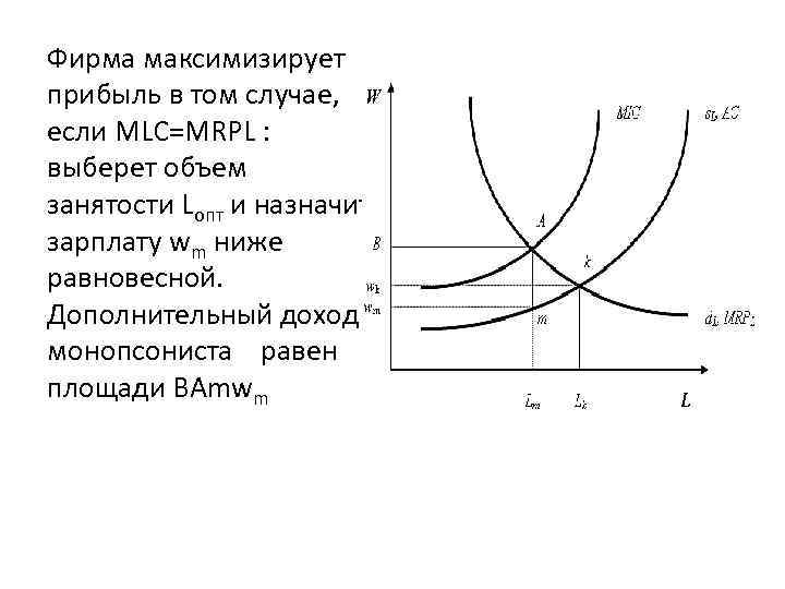 Фирма максимизирует прибыль в том случае, если MLC=MRPL : выберет объем занятости Lопт и