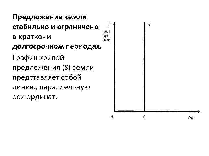 График предложения. Кривая спроса и кривая предложения на рынке земли. Кривая спроса на рынке земли. Кривая предложения на рынке земли. Предложение земли.