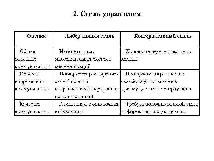 2. Стиль управления Оценки Общее описание коммуникации Объем и направление коммуникации Качество коммуникации Либеральный