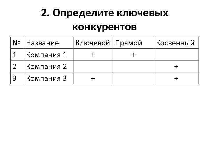 2. Определите ключевых конкурентов № 1 2 3 Название Компания 1 Компания 2 Компания
