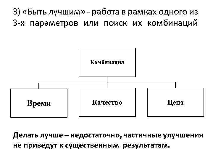 3) «Быть лучшим» - работа в рамках одного из 3 -х параметров или поиск