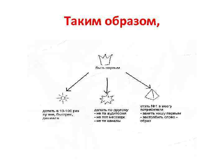 Таким образом, 