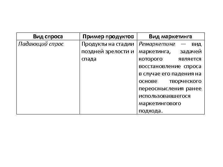 Маркетинговый спрос