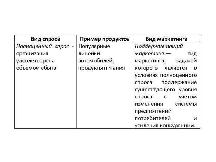 Системы маркетинга примеры