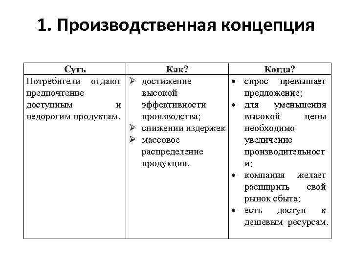 1. Производственная концепция Суть Как? Когда? Потребители отдают достижение спрос превышает предпочтение высокой предложение;