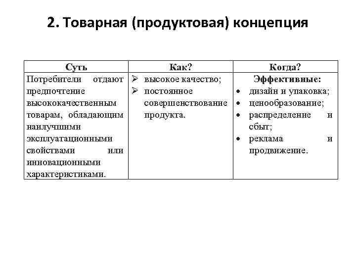 2. Товарная (продуктовая) концепция Суть Как? Потребители отдают высокое качество; предпочтение постоянное высококачественным совершенствование