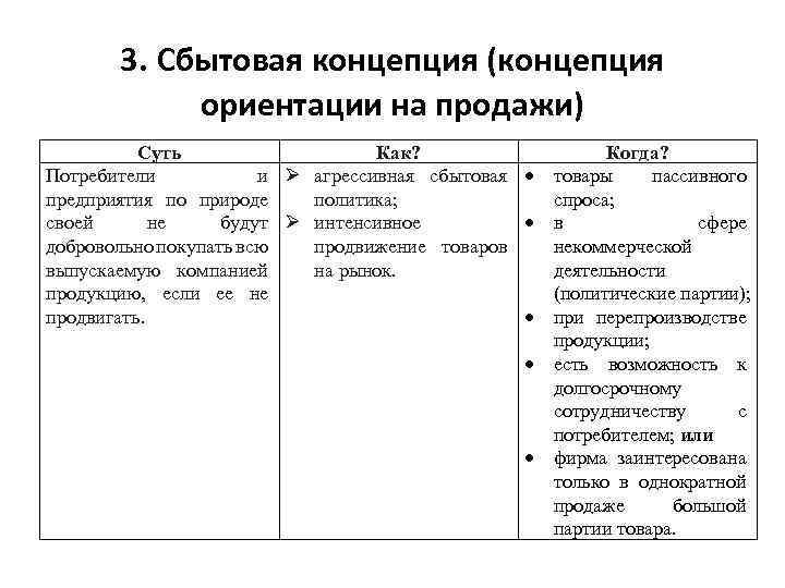 3. Сбытовая концепция (концепция ориентации на продажи) Суть Как? Потребители и агрессивная сбытовая предприятия