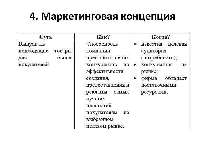 4. Маркетинговая концепция Суть Выпускать подходящие товары для своих покупателей. Как? Когда? Способность известна