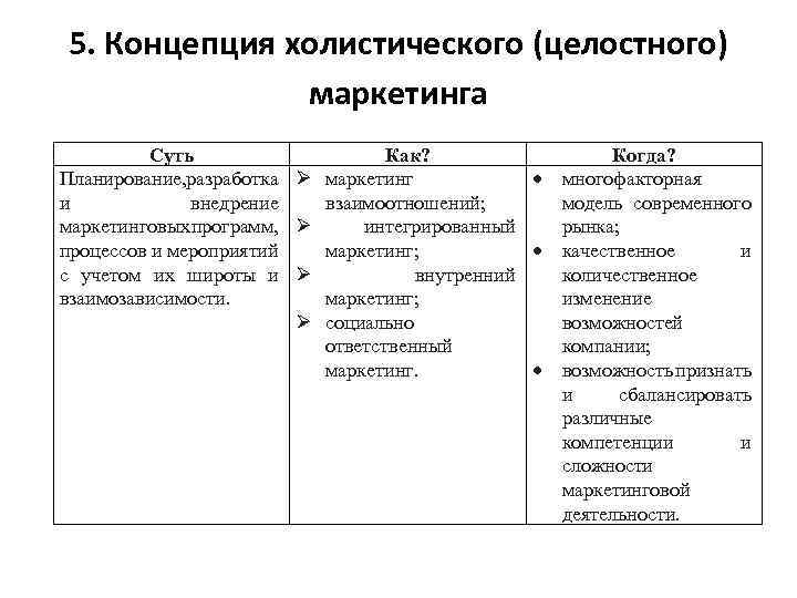 Маркетинг как технология управления рынком 8 класс презентация