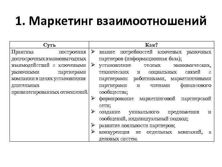 Маркетинговые отношения