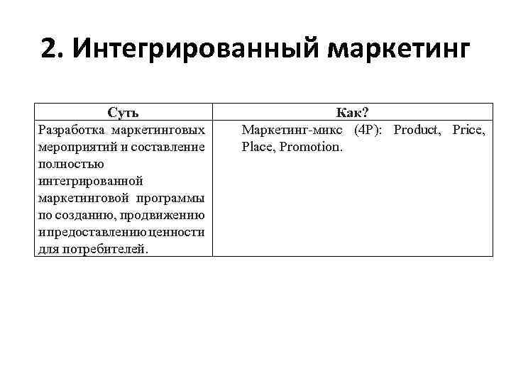 2. Интегрированный маркетинг Суть Разработка маркетинговых мероприятий и составление полностью интегрированной маркетинговой программы по