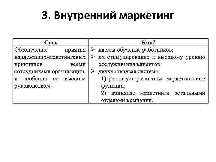 3. Внутренний маркетинг Суть Как? Обеспечение приятия наем и обучение работников; надлежащих аркетинговых их