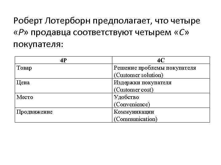 Роберт Лотерборн предполагает, что четыре «Р» продавца соответствуют четырем «С» покупателя: 4 Р Товар