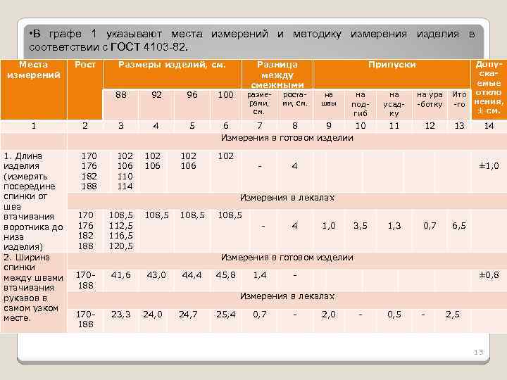  • В графе 1 указывают места измерений и методику измерения изделия в соответствии