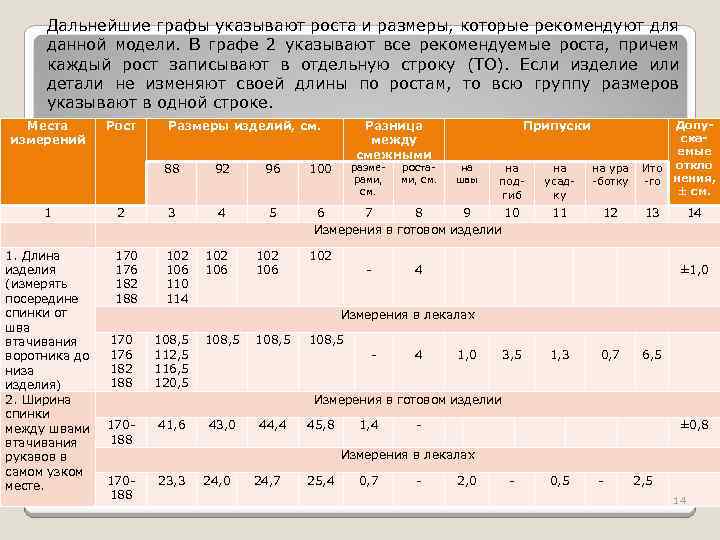 Дальнейшие графы указывают роста и размеры, которые рекомендуют для данной модели. В графе 2